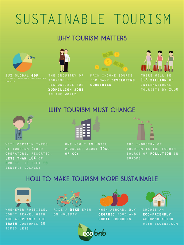 Traveling with Purpose Sustainable Packing Tips for Responsible Tourism